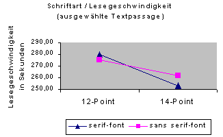 Illustrierende Abbildung